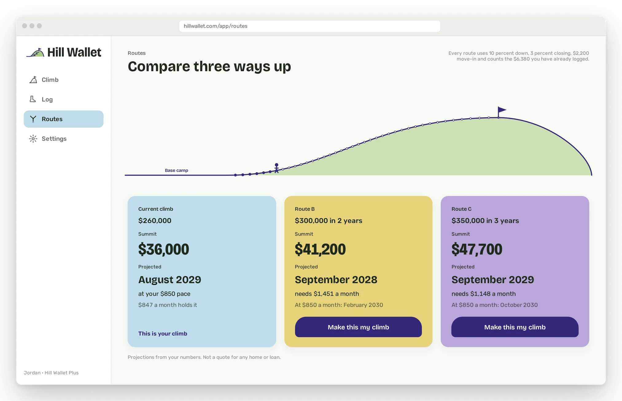 A desktop browser at hillwallet.com/app/routes showing three columns: the current $260,000 climb projected for August 2029, Route B at $300,000 projected for February 2030 at the current pace, and Route C at $350,000 projected for October 2030, each labelled as a projection.