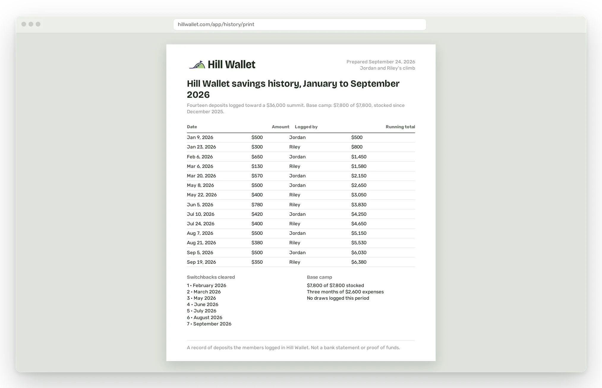 A desktop browser previewing a letter size PDF titled Hill Wallet savings history, January to September 2026, listing fourteen deposits with dates, amounts and who logged them.